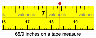 65/9 inches on a tape measure 65/9 inches on a tape measure