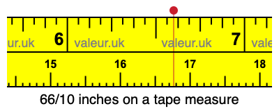 66/10 inches on a tape measure 66/10 inches on a tape measure