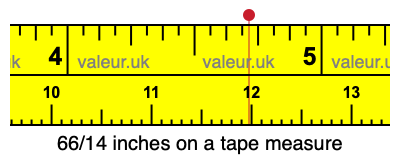 66/14 inches on a tape measure