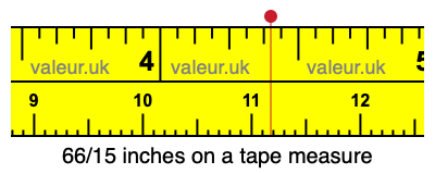 66/15 inches on a tape measure