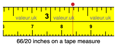 66/20 inches on a tape measure