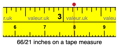 66/21 inches on a tape measure