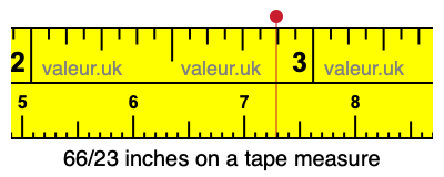 66/23 inches on a tape measure
