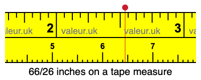 66/26 inches on a tape measure
