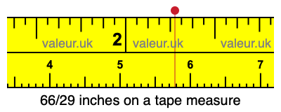 66/29 inches on a tape measure