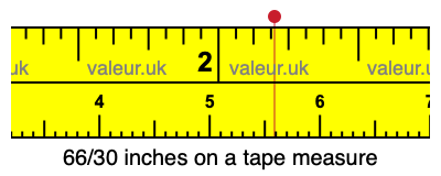 66/30 inches on a tape measure
