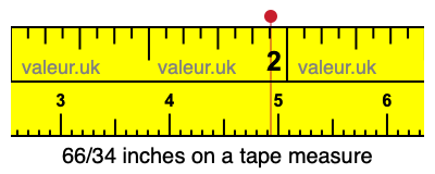 66/34 inches on a tape measure