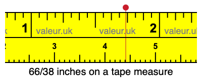66/38 inches on a tape measure
