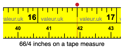66/4 inches on a tape measure 66/4 inches on a tape measure
