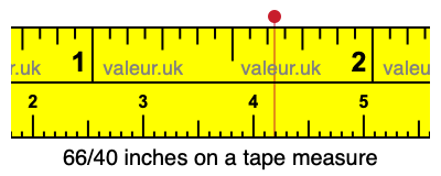 66/40 inches on a tape measure
