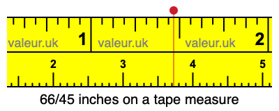 66/45 inches on a tape measure 66/45 inches on a tape measure