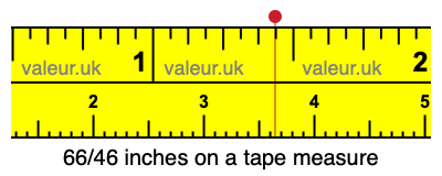 66/46 inches on a tape measure