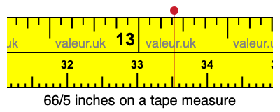66/5 inches on a tape measure