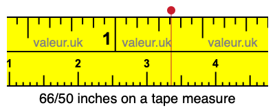 66/50 inches on a tape measure