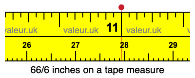 66/6 inches on a tape measure 66/6 inches on a tape measure