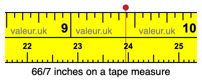 66/7 inches on a tape measure 66/7 inches on a tape measure