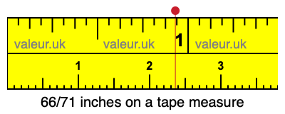 66/71 inches on a tape measure