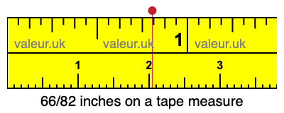 66/82 inches on a tape measure 66/82 inches on a tape measure