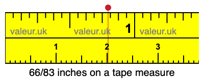 66/83 inches on a tape measure 66/83 inches on a tape measure