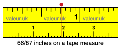 66/87 inches on a tape measure