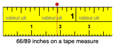 66/89 inches on a tape measure 66/89 inches on a tape measure