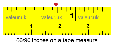 66/90 inches on a tape measure 66/90 inches on a tape measure