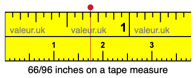 66/96 inches on a tape measure 66/96 inches on a tape measure