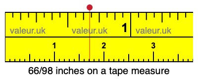 66/98 inches on a tape measure 66/98 inches on a tape measure