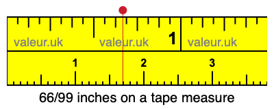 66/99 inches on a tape measure 66/99 inches on a tape measure