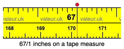 67/1 inches on a tape measure