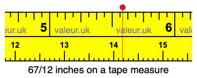 67/12 inches on a tape measure 67/12 inches on a tape measure