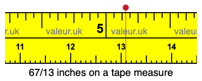 67/13 inches on a tape measure 67/13 inches on a tape measure