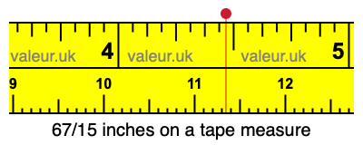 67/15 inches on a tape measure 67/15 inches on a tape measure