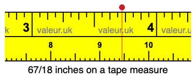 67/18 inches on a tape measure
