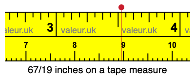 67/19 inches on a tape measure 67/19 inches on a tape measure
