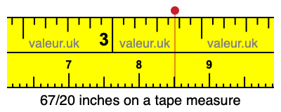 67/20 inches on a tape measure