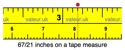 67/21 inches on a tape measure 67/21 inches on a tape measure