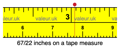 67/22 inches on a tape measure 67/22 inches on a tape measure