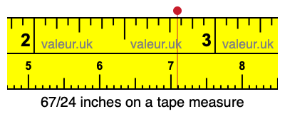 67/24 inches on a tape measure