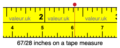 67/28 inches on a tape measure