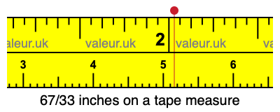 67/33 inches on a tape measure 67/33 inches on a tape measure