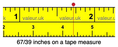 67/39 inches on a tape measure 67/39 inches on a tape measure