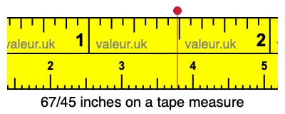 67/45 inches on a tape measure