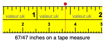 67/47 inches on a tape measure