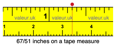 67/51 inches on a tape measure 67/51 inches on a tape measure