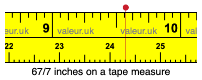67/7 inches on a tape measure