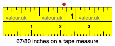 67/80 inches on a tape measure 67/80 inches on a tape measure