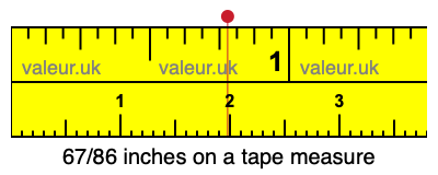 67/86 inches on a tape measure 67/86 inches on a tape measure