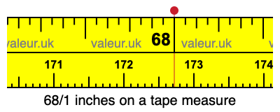 68/1 inches on a tape measure 68/1 inches on a tape measure