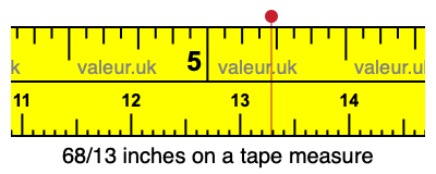 68/13 inches on a tape measure 68/13 inches on a tape measure